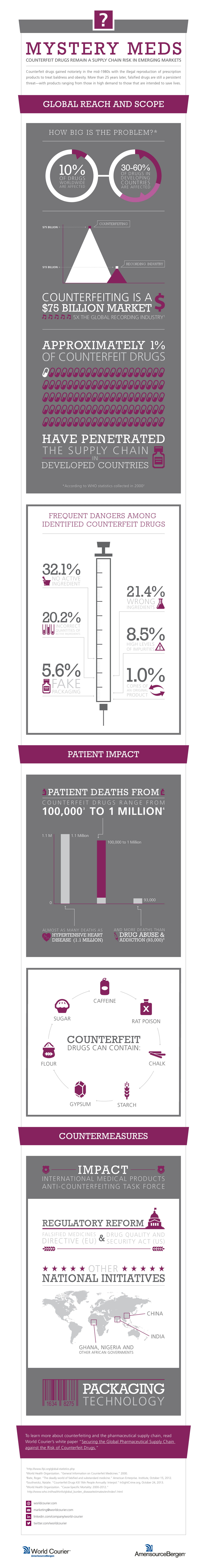033_SSC_Infographic
