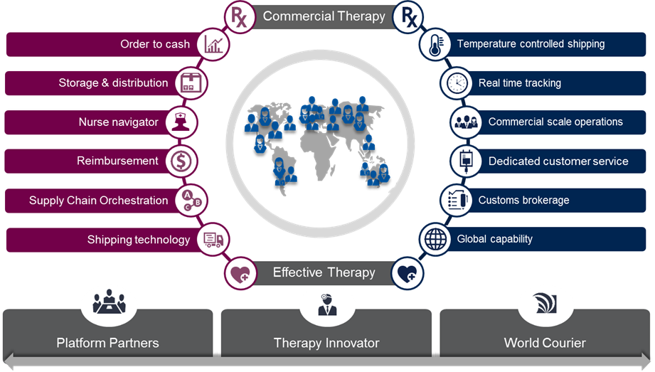 Simon-infographic