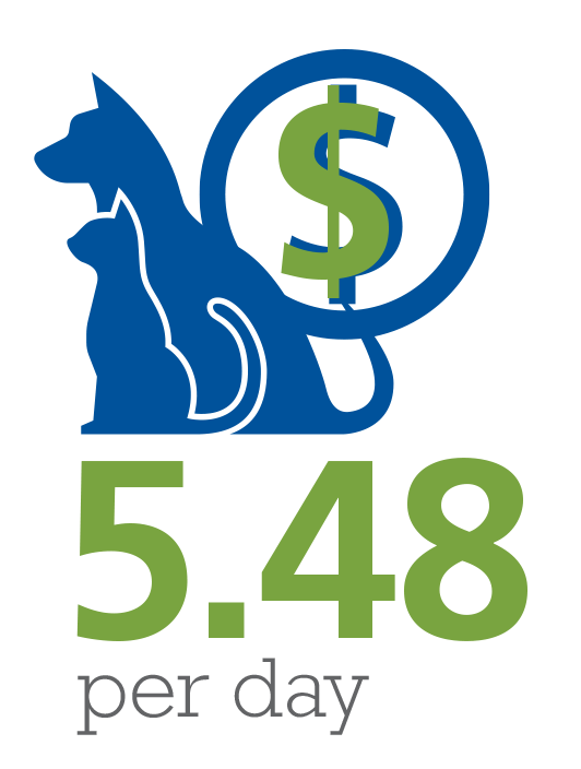$5.48 per day graphic