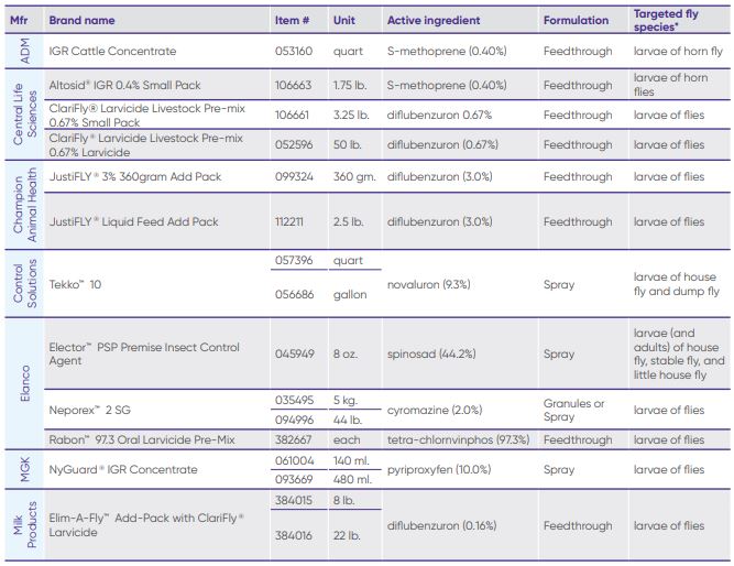 Table 1. Larvicides for use in fly breeding sites in beef and dairy cattle production areas