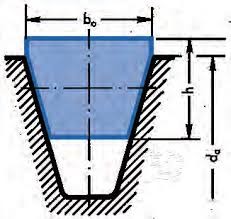 Ventilation fans belts and pulleys diagram