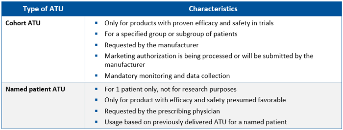 Table 1. Summary of ATU Types