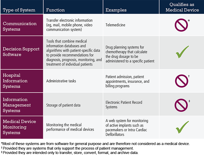 Examples of Software Systems Used in Healthcare