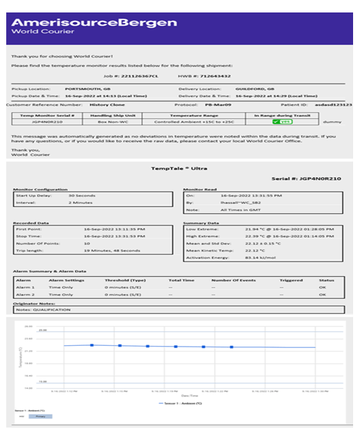 Email automatico - monitoramento