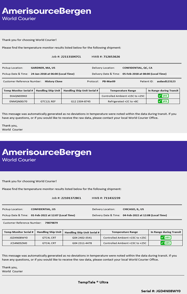 Email 2 - monitoramento